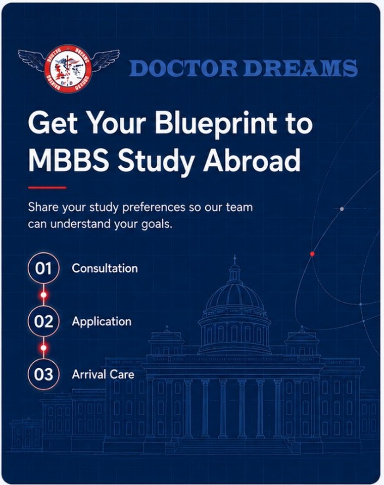 Get Your Blueprint to MBBS Study Abroad
